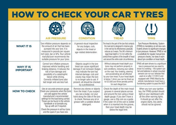 how to check your car tyres