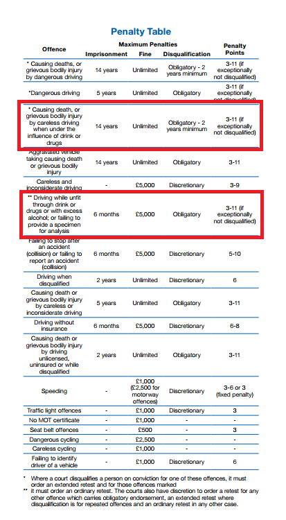 Penalty points table