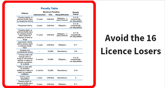 Avoid the 16 licence losers