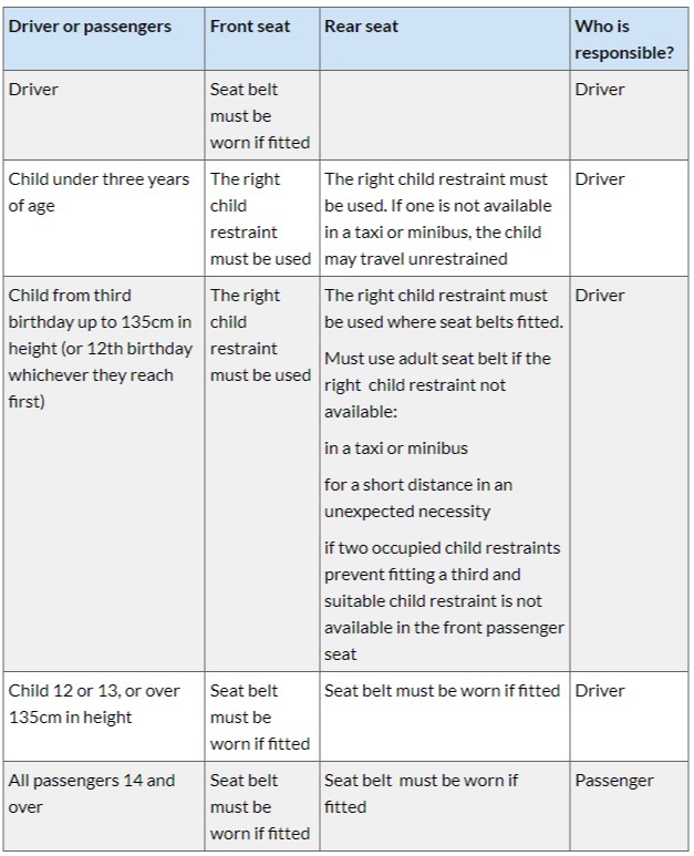 Seatbelt requirements table
